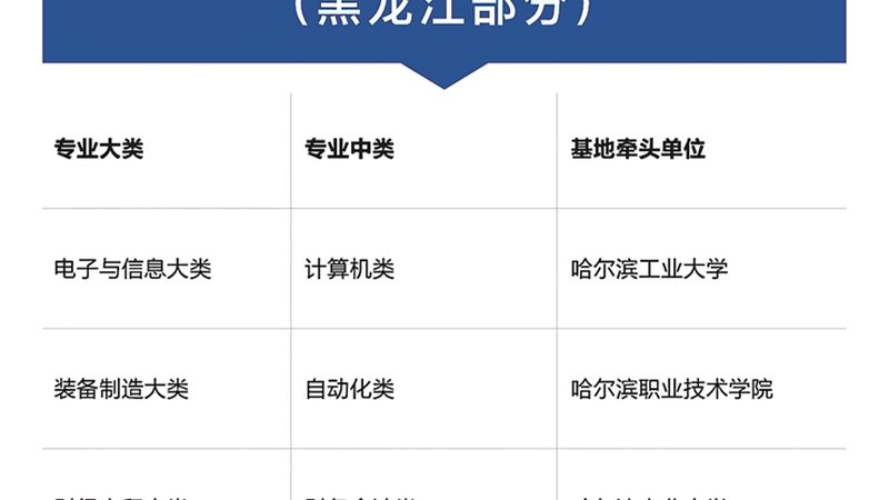 自学自考本科：如何高效规划学习路径